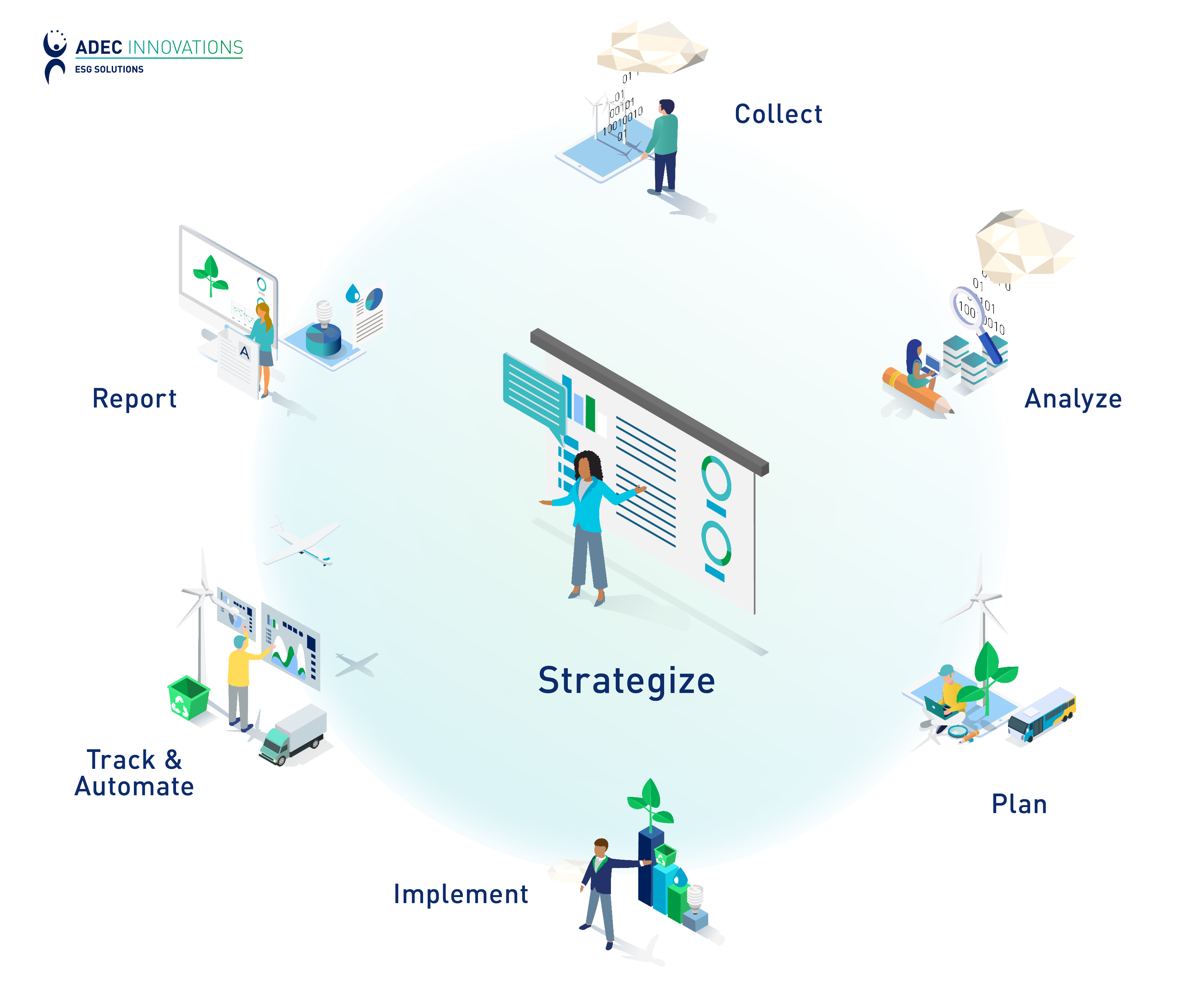 ADEC ESG Sustainability Journey