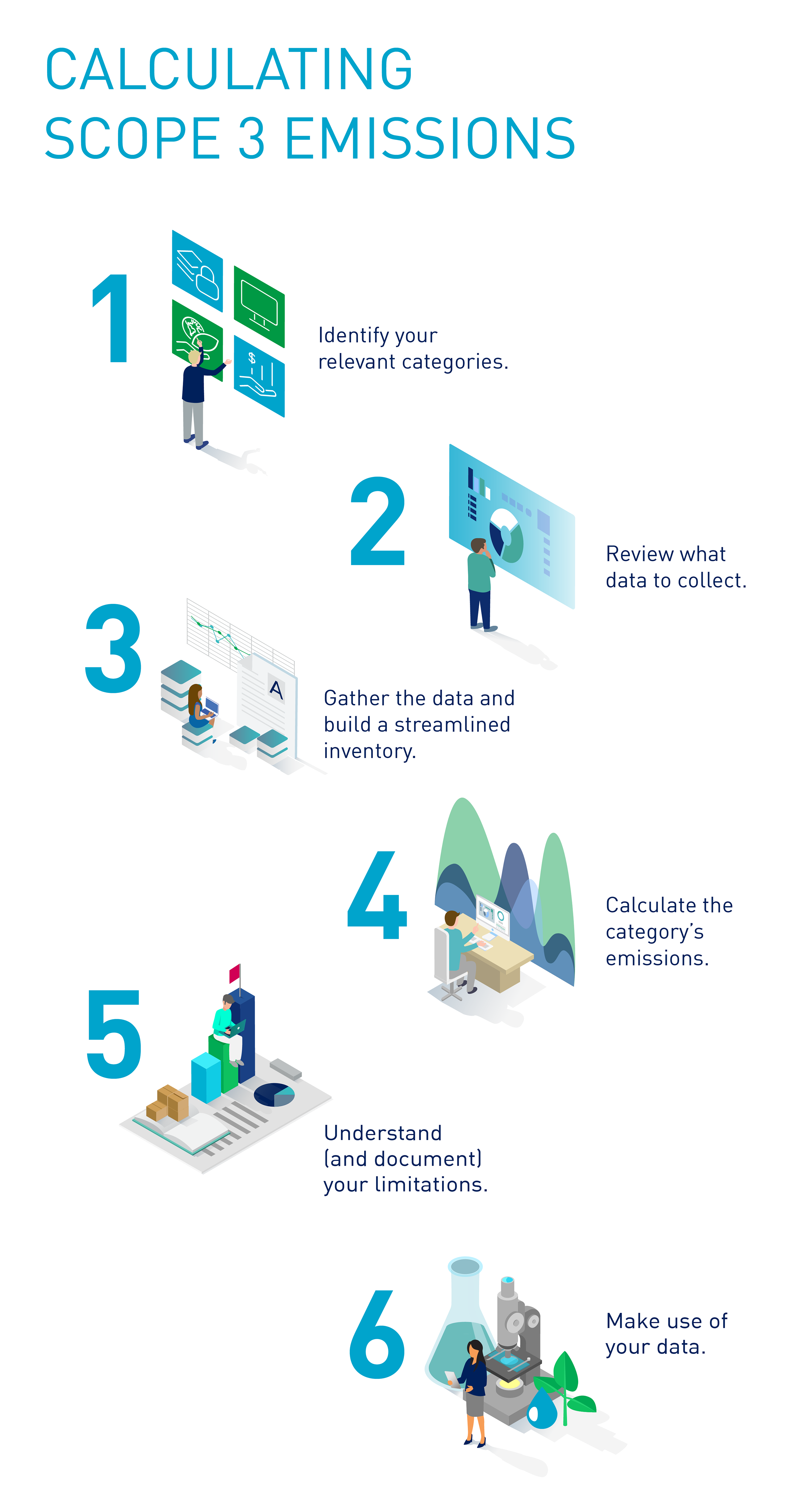 20211008_ESG_How Do I Calculate Scope 3 Emissions_Calculating Emissions