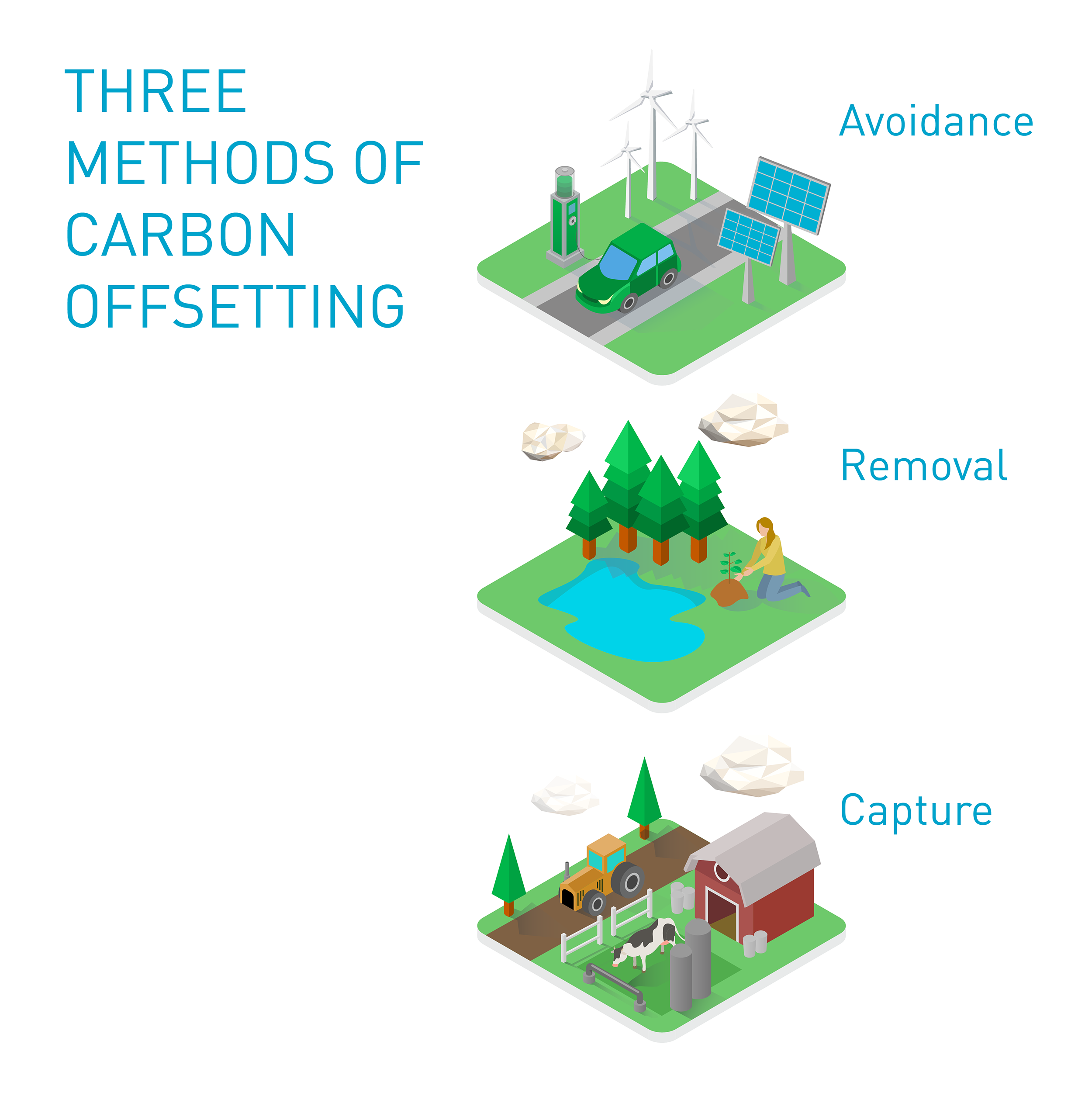 20211008_Three Methods of Carbon Offsetting