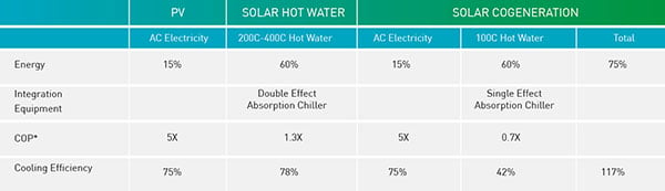 Integrating Renewable Energy and other Distributed Energy Resources