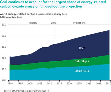 carbon-dioxide-emission-graph.jpg