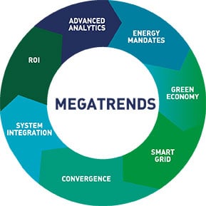 Challenges graphs