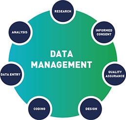 Data Management