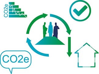 Sustainable Supply Chains: Guidelines and Next Steps 