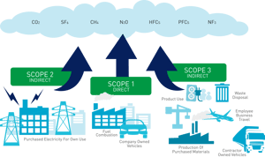 Carbon_Accounting_Graphic