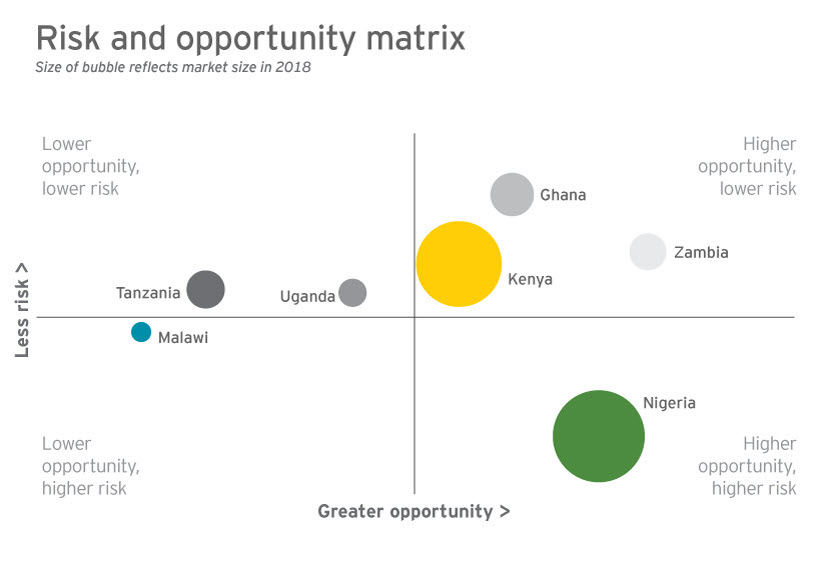 Background into Risks and Opportunities (Part 2) image