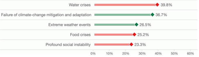 Background into Risks and Opportunities (Part 1) image