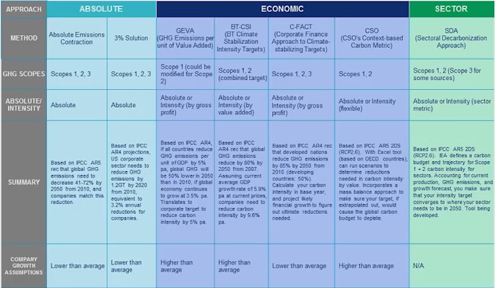 Science Based Targets Webinar: Key Takeaways for Your Emissions Reduction or Decarbonization Strategy image