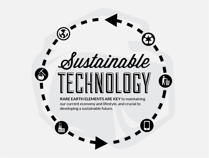 How Tech Companies are Promoting Sustainability